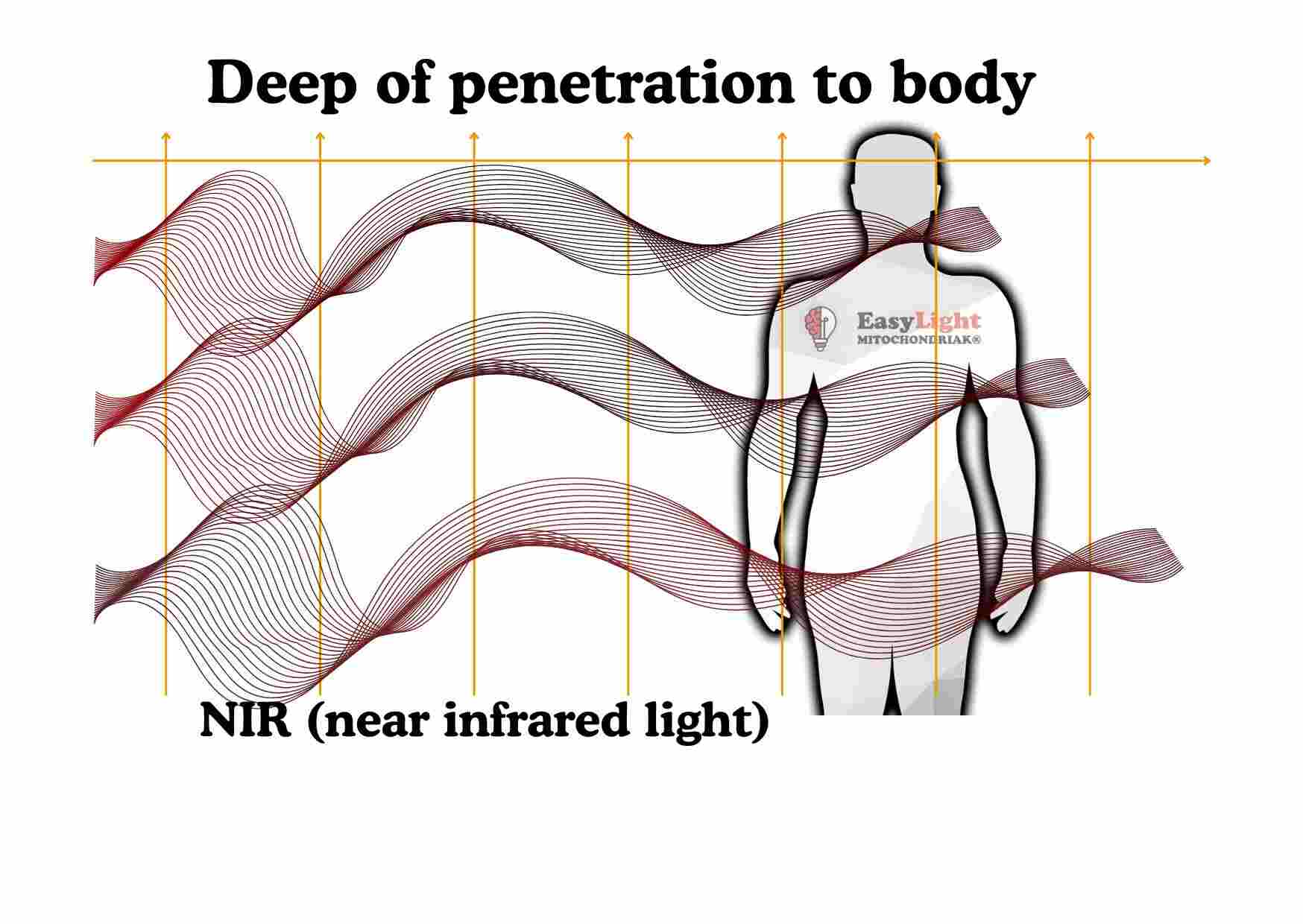 Mitochondriak® light therapy